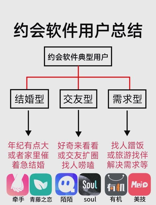 各大平台爱情大师下载方法对比，哪个最方便？