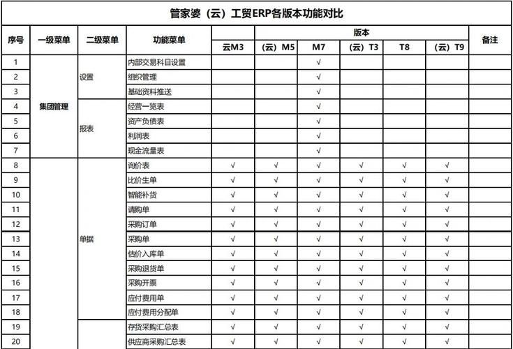 各版本SOBV0.31对比：如何找到最新的精翻版本？