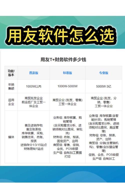 各版本还道：累之夜对比，选择最适合你的版本