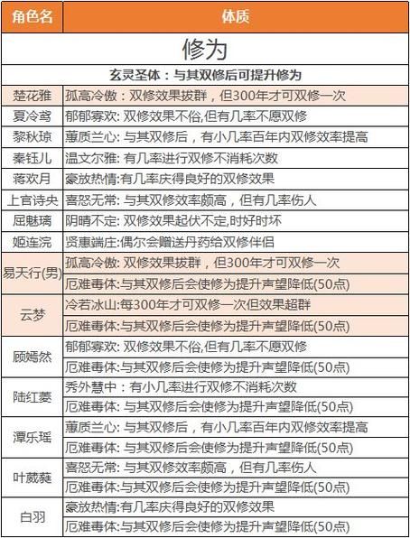 合欢宗双修游戏详解：双修玩法及特色介绍