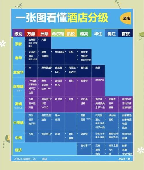 后宫大酒店经营攻略:提升酒店等级,赚取更多收益 后宫大酒店经营攻略:提升酒店等级,赚取更多收益