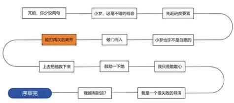 想玩名利的游戏？版本大全助你快速上手！