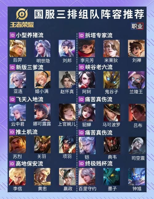 想玩哪个版本的王者荣耀？这里有你需要的版本大全！