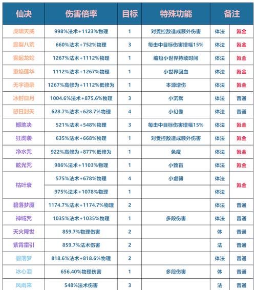 想玩回归本源?最新版本v0.26下载及玩法攻略 想玩回归本源?最新版本v0.26下载及玩法攻略