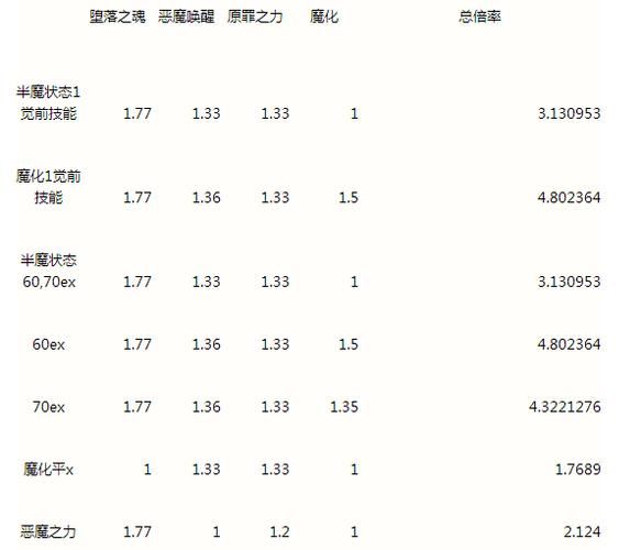 想玩恶魔根源V1.35？最新版本下载地址就在这里