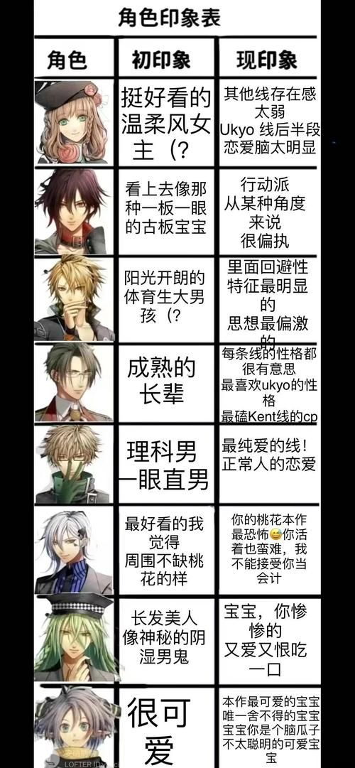 想玩我的失忆症女友？最新版本号及下载方式都在这里！