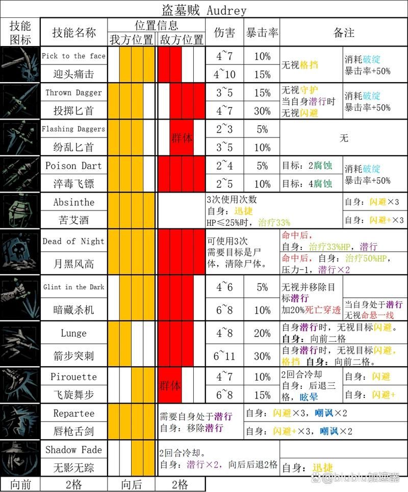 想玩暗黑地牢瑟瑟版？教你如何安全下载