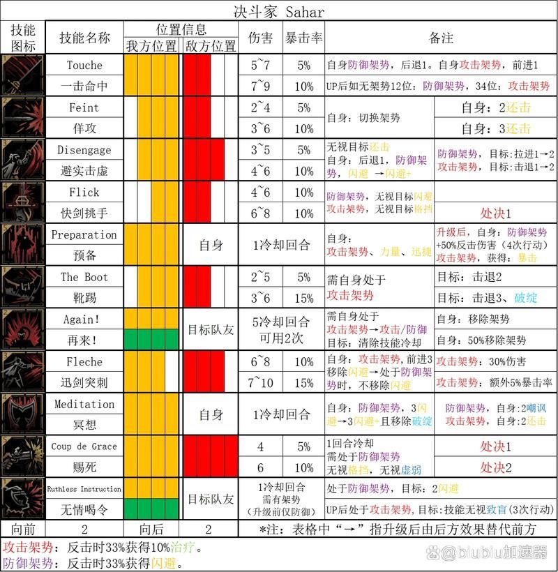 想玩暗黑地牢瑟瑟版？教你如何安全下载