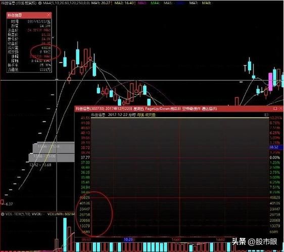 想玩股市之狼？最新版本号及下载途径都在这里