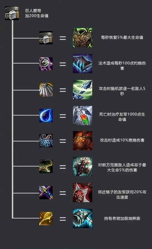 想玩转挂姬恶魔？这篇攻略助你成为顶级玩家