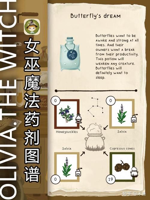 想玩魔女秘药?教你快速安全下载游戏完整步骤 想玩魔女秘药?教你快速安全下载游戏完整步骤