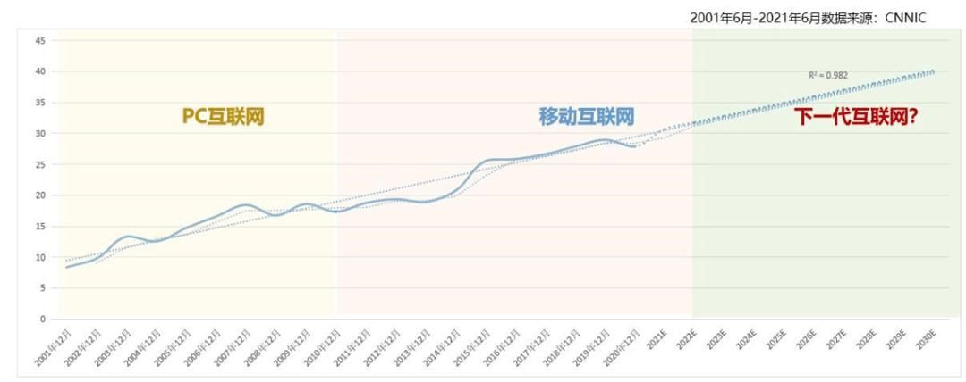 想知道七界最新版本是多少？这里有答案！