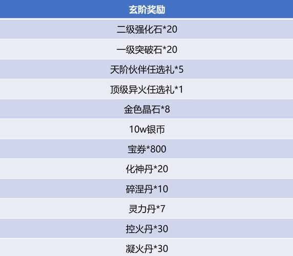 想知道斗破苍穹最新版本号？这里有你想要的答案