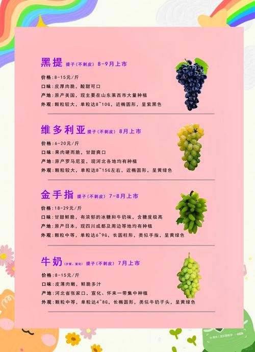 想知道葡萄成熟时最新版本?这里有你想要的答案 想知道葡萄成熟时最新版本?这里有你想要的答案