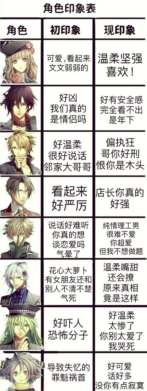 我的失忆症女友游戏攻略：安卓/PC版存档及玩法详解