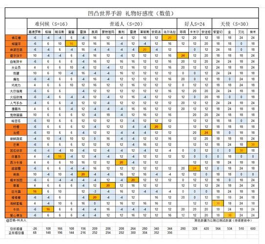 我的姐姐阿丽亚游戏攻略及技巧：快速提升好感度