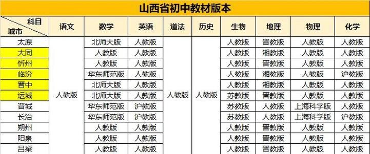 我该怎么选最新版本是多少？不同版本区别大揭秘