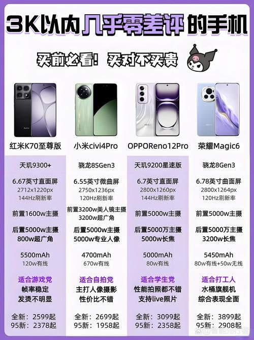 我该怎么选最新版本是多少？不同版本区别大揭秘