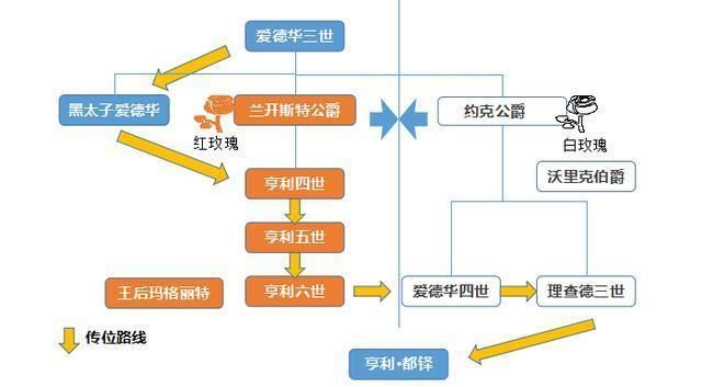 战争与玫瑰最新版本是多少？附带详细版本更新说明