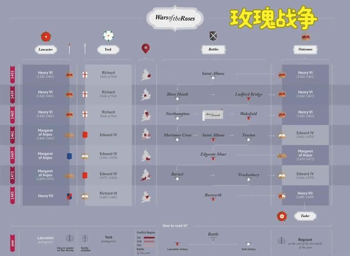 战争与玫瑰最新版本更新：修复BUG，优化体验！