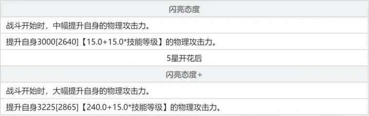 战斗公主杨过游戏攻略大全:新手必看 战斗公主杨过游戏攻略大全:新手必看