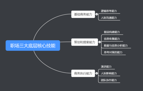 手把手教你找到职场幻想V1.2.4更新地址