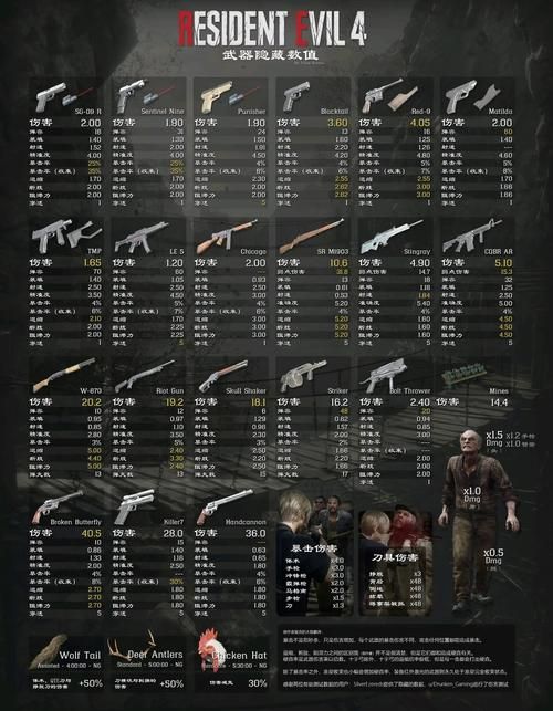 手把手教你玩传染危机V3.0：版本大全及安装教程