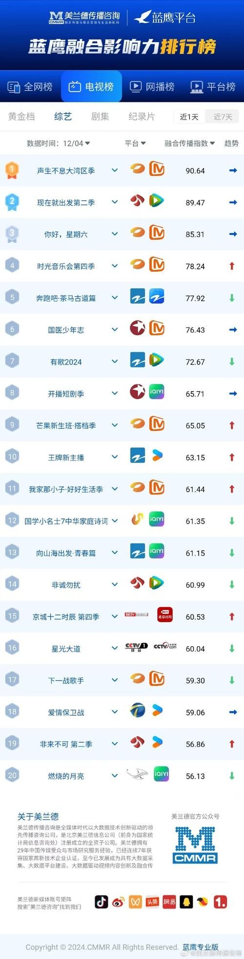 收看节目更新地址：最新综艺节目都在这里！