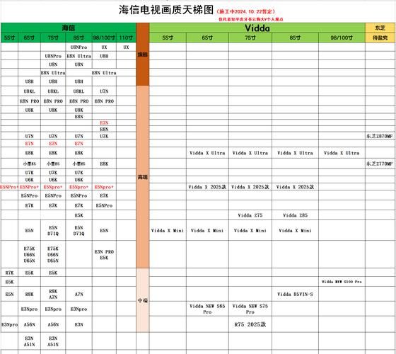 收看节目版本大全：不同平台节目版本大对比