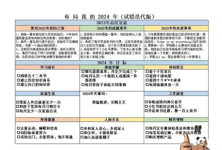 改变生活的选择游戏攻略：高效通关，成就完美人生
