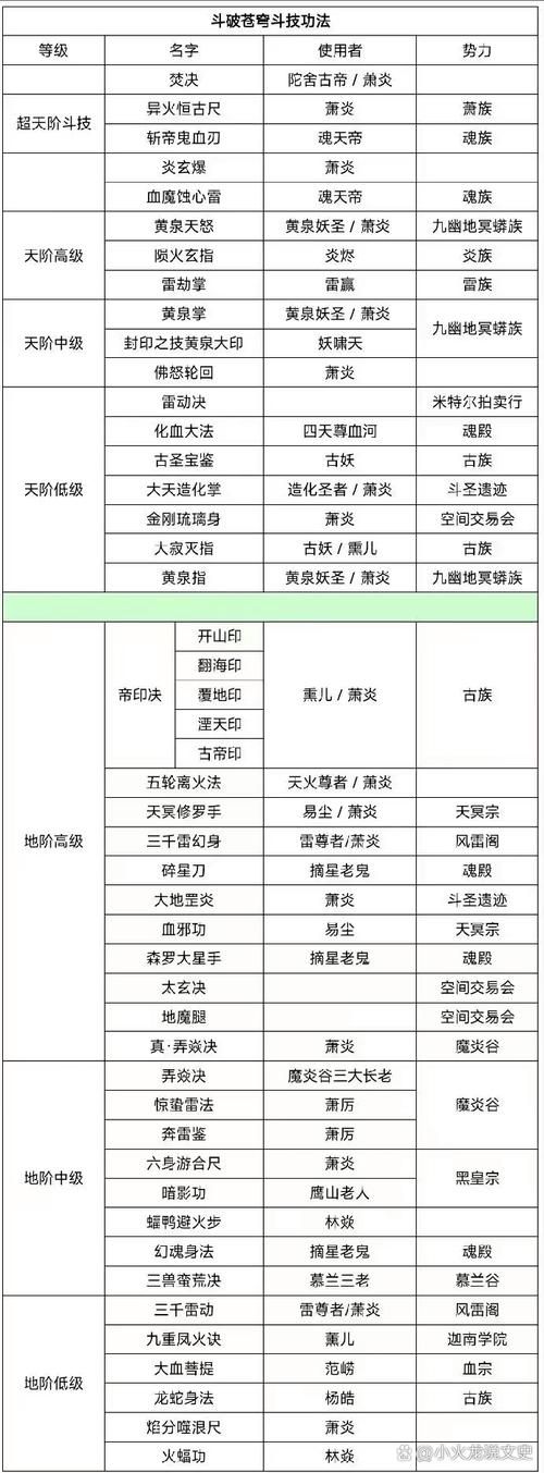 斗破苍穹游戏攻略：副本刷图技巧，资源轻松获取！