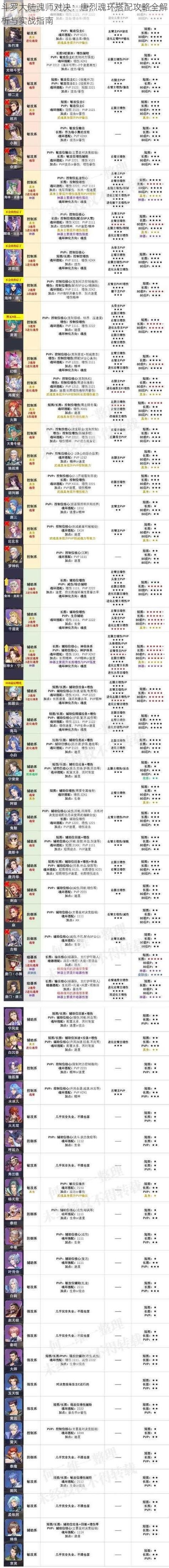 斗罗大陆手游攻略:高效获取资源,快速提升等级方法 斗罗大陆手游攻略:高效获取资源,快速提升等级方法