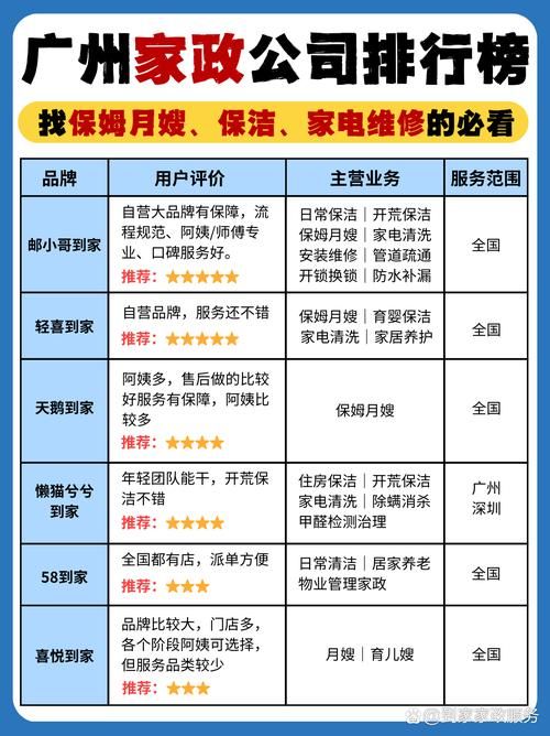 新保姆在哪下载？好用保姆APP推荐