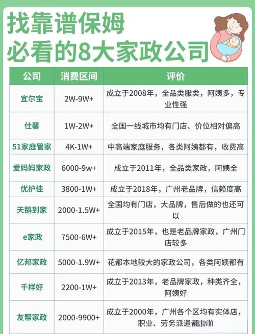 新保姆官方网站：寻找靠谱保姆，就上这里！