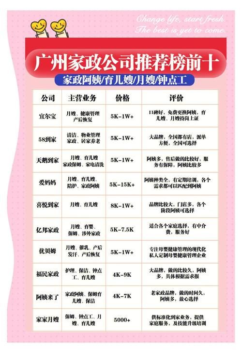 新保姆官网：优质保姆信息大全，快速找到合适的家政帮手！