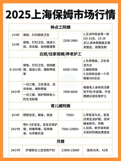 新保姆最新版本更新内容:有哪些改进? 新保姆最新版本更新内容:有哪些改进?