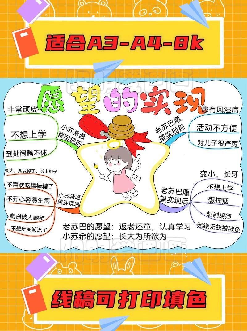 最新分享：如何激发你内心的强烈愿望？