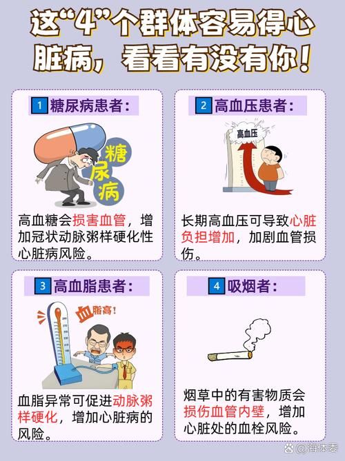 最新版心脏问题详解：常见症状及应对方法