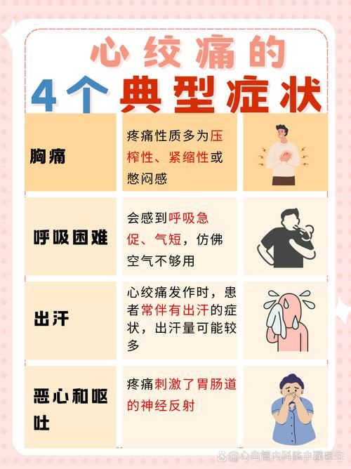 最新版心脏问题详解：常见症状及应对方法