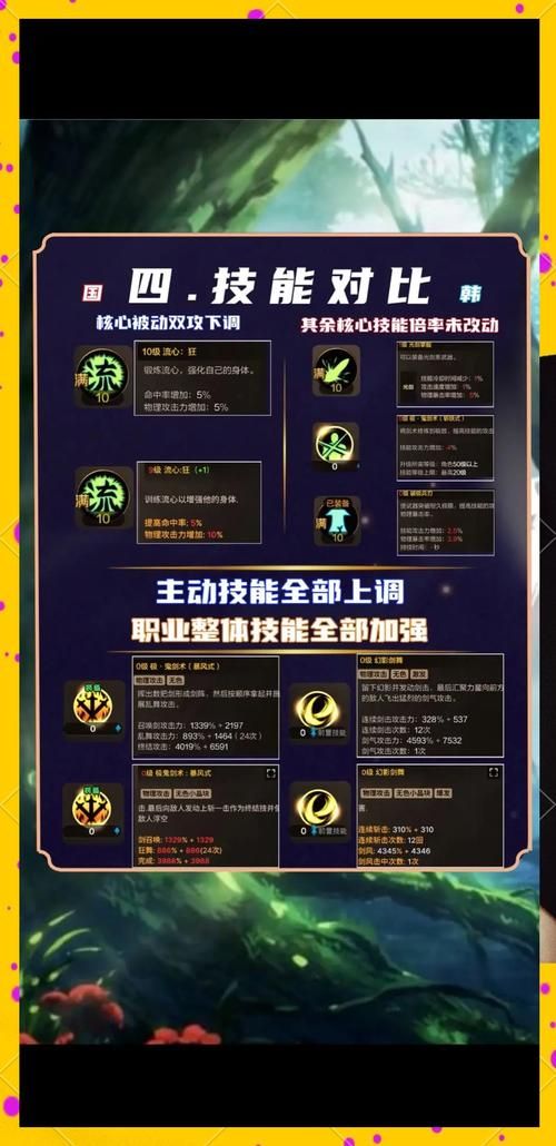 最新版本勇士刷塔攻略：告别肝帝生活，轻松毕业指南