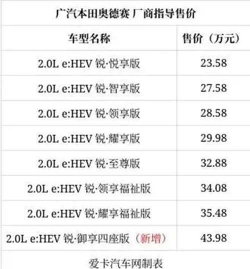 最新版欧派奥德赛下载地址及安装步骤分享