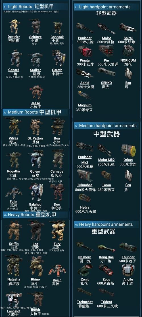 机甲学院最新版本是多少？下载地址及游戏更新内容详解