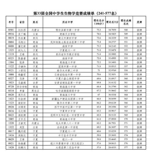 权威生命竞赛官网:查看历届赛事结果与获奖名单 权威生命竞赛官网:查看历届赛事结果与获奖名单