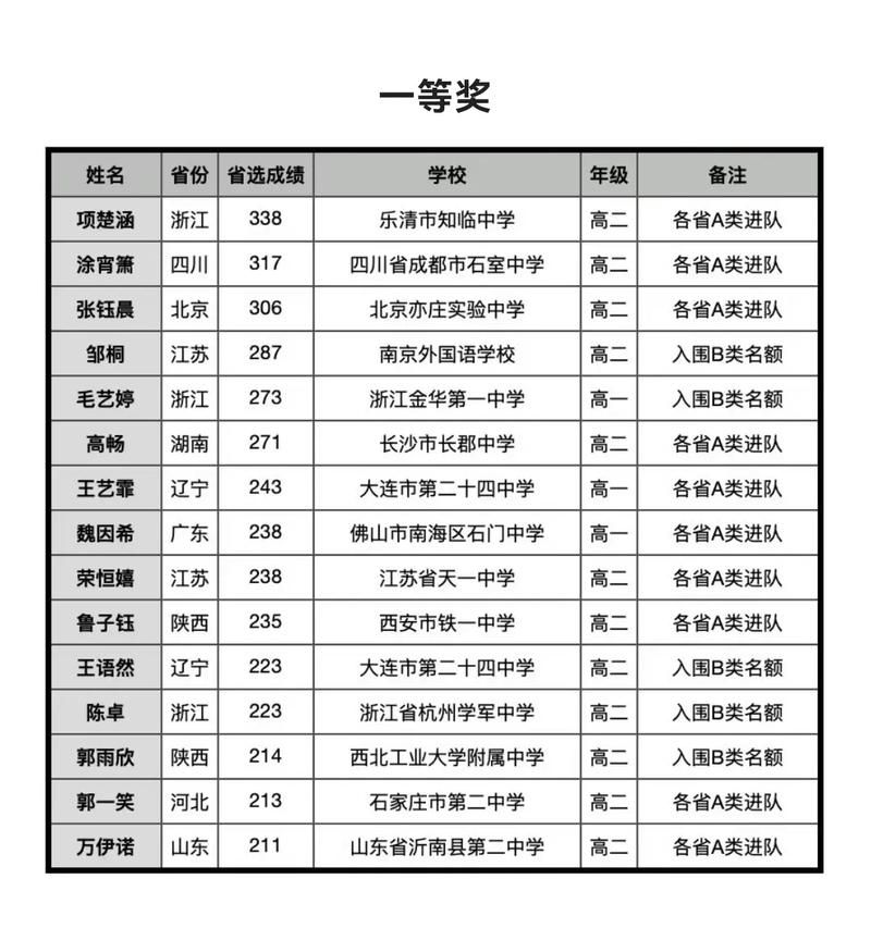 权威生命竞赛官网:查看历届赛事结果与获奖名单 权威生命竞赛官网:查看历届赛事结果与获奖名单