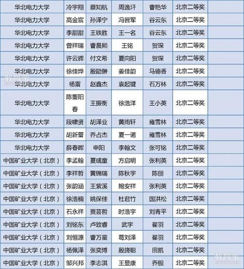 权威生命竞赛官网:查看历届赛事结果与获奖名单 权威生命竞赛官网:查看历届赛事结果与获奖名单