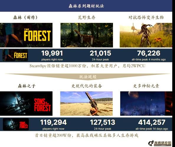森林之子官方网站:了解更多游戏内容和玩法详解 森林之子官方网站:了解更多游戏内容和玩法详解