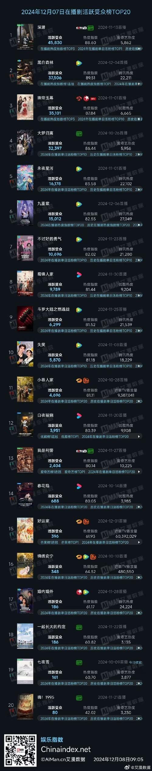 森林之子最新消息：正式版上线，史低价入手！