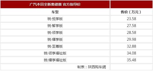 欧派奥德赛版本详解：标准版、豪华版、旗舰版区别大揭秘！