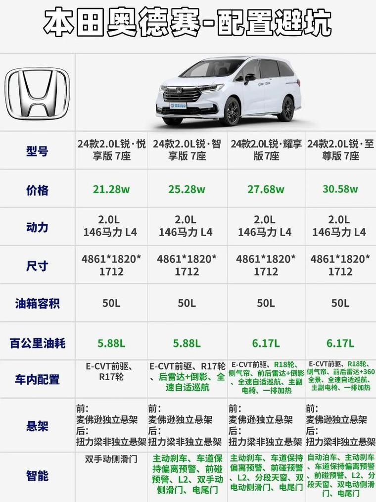 欧派奥德赛版本详解：标准版、豪华版、旗舰版区别大揭秘！