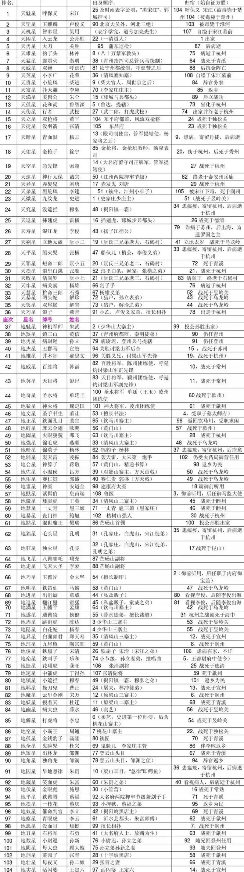 水浒寝取传更新地址公布，赶紧收藏避免错过！